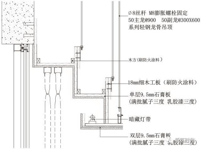 地面、吊顶、墙面三维节点做法施工工艺