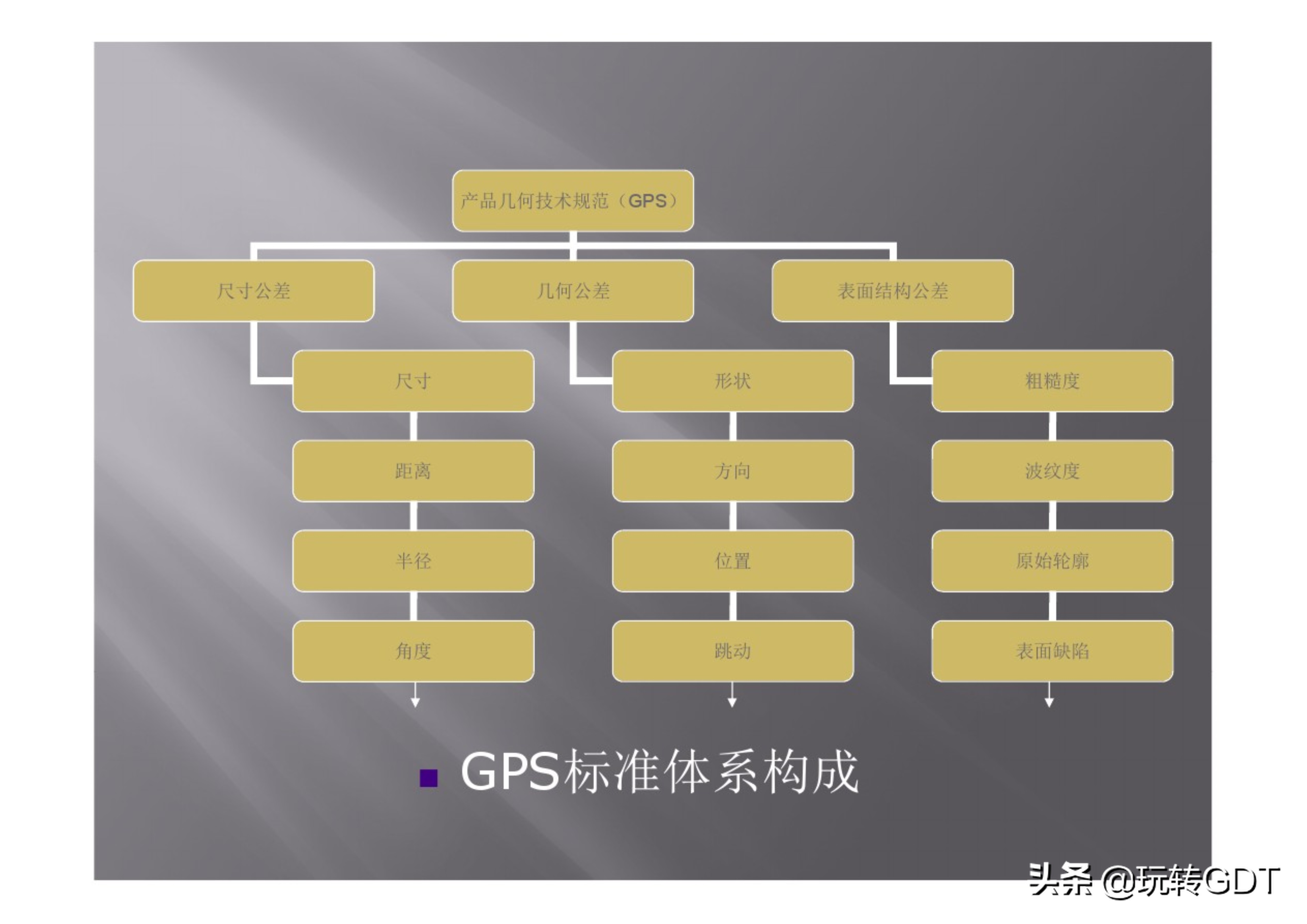 gps简介(还不知道GPS的前世今生？GPS的发展和体系介绍，值得保存)