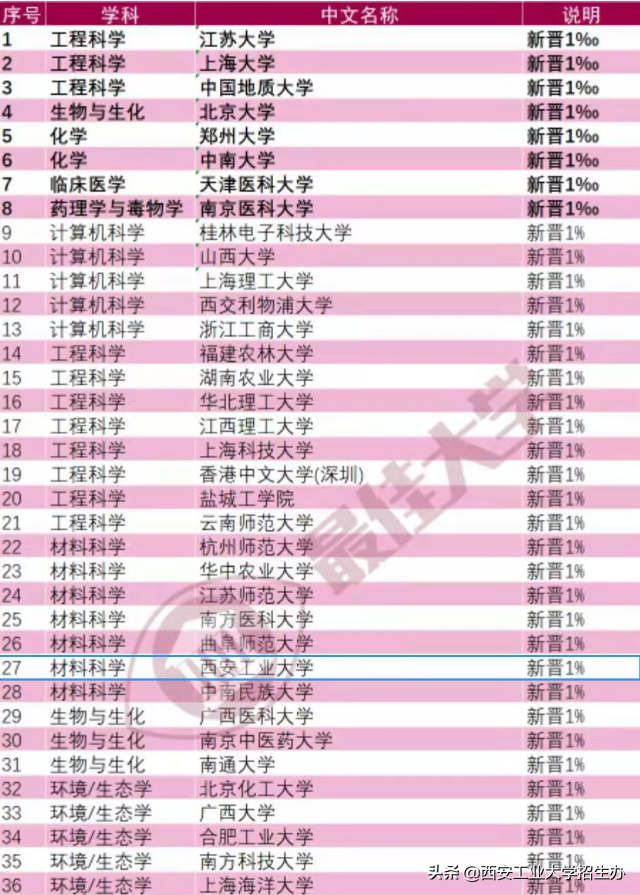 成果亮相阅兵式，走出航空首席专家！揭秘西安工大“硬”实力