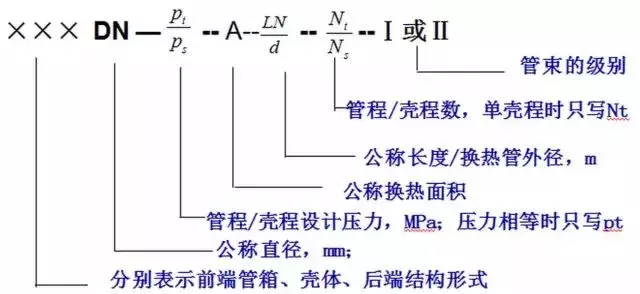 连换热器都没了解透彻，还说自己是化工人？