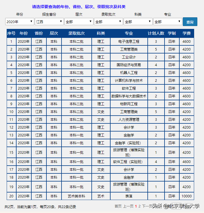 权威发布！北京联合大学2020年全日制普通本科招生计划来了！