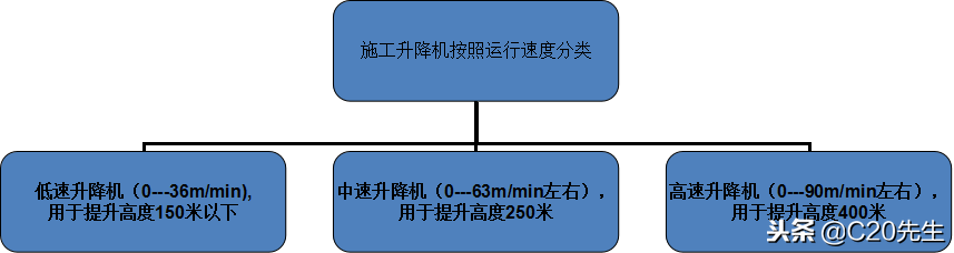 施工升降机（人货电梯）安全装置讲解，做工程的都应该了解