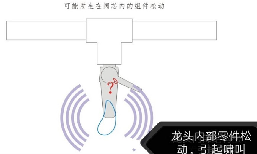 水管鸣叫解决方法（水管鸣叫解决方法图片）-第4张图片-昕阳网