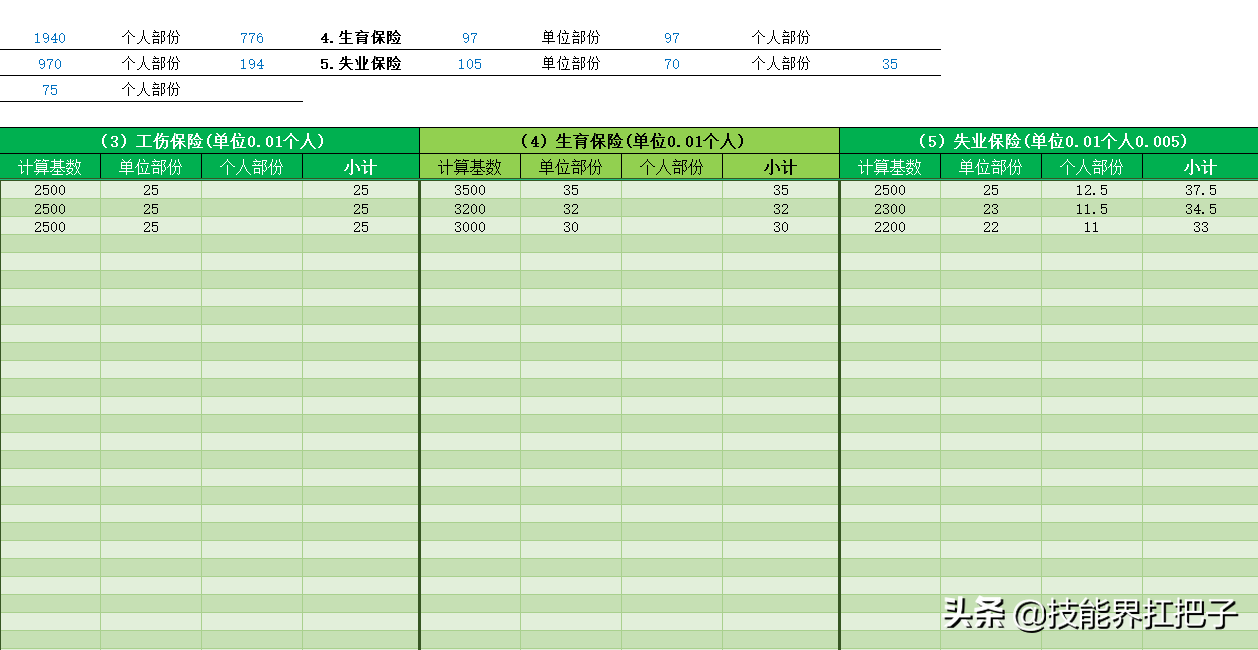 月薪2万需要交多少五险一金？会计王姐：200页问题大全亲测好用