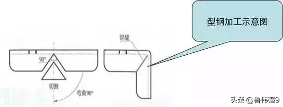 电气安装工程细部施工做法，细致全面到位