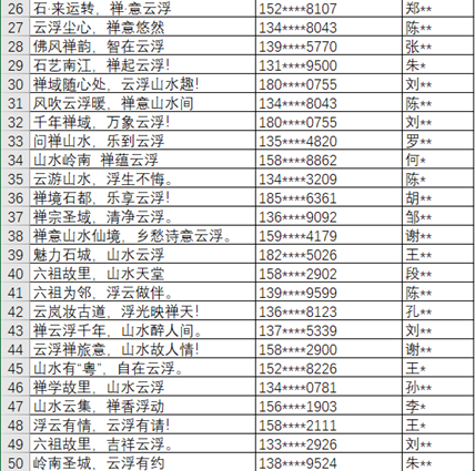 7000多条云浮文旅宣传口号，哪个是你的心头爱？