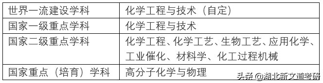 这所211位于北京地区，双非考研上岸占比达70%，报考可留意