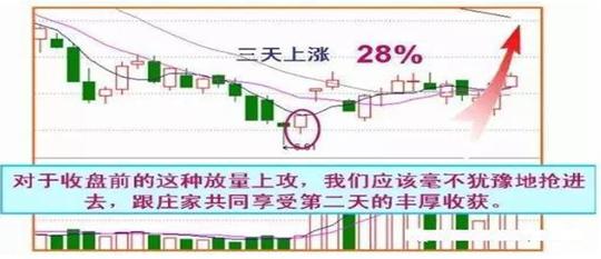 中国股坛第一人坦言：换手率大于10%意味着什么？不懂请不要炒股