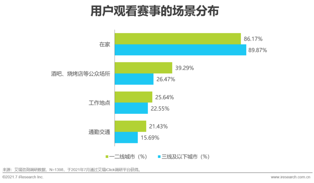 欧洲杯直播粤语(2021年欧洲杯用户研究报告)