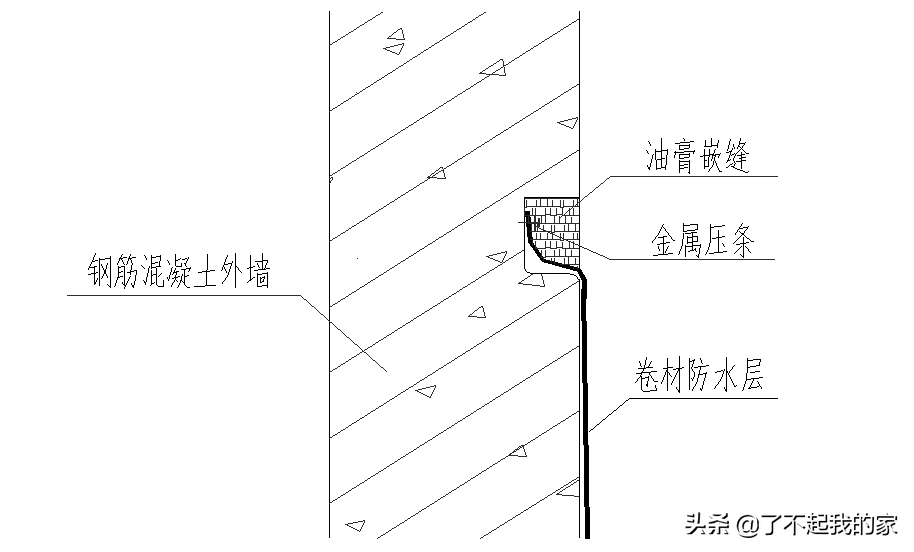 底板+外墙+顶板：全面解读地下室防水施工工艺