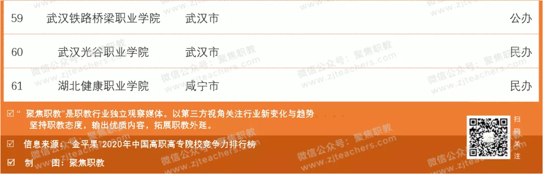 湖 北 高 职 综 合 实 力 排 行 榜