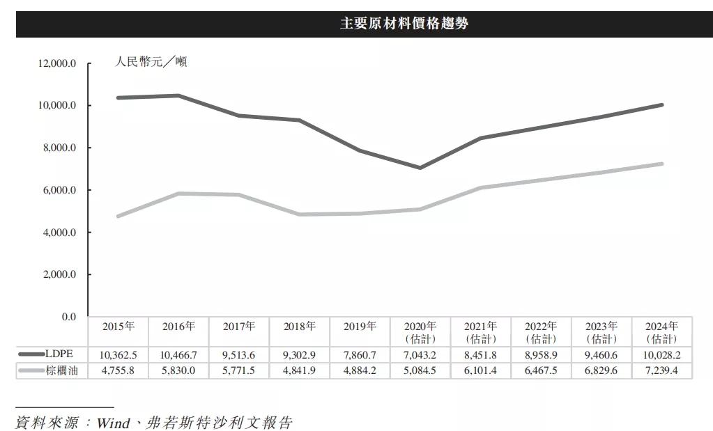 市值狂跌700亿、裁员近千人！“洗衣液龙头”蓝月亮难掩焦虑