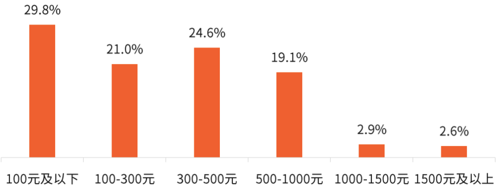 传统保健品败了！年轻人保健崛起，小维c如何掘金3000亿大市场？