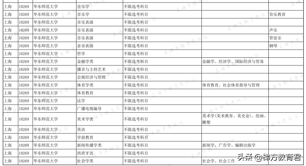 最新高校秋招数据！不学物理，连大学的门都进不了