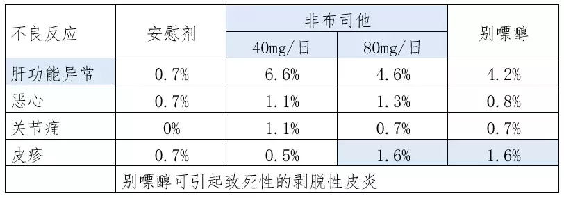 说明书你会读吗？说明书解读范例—降尿酸药非布司他说明书解读