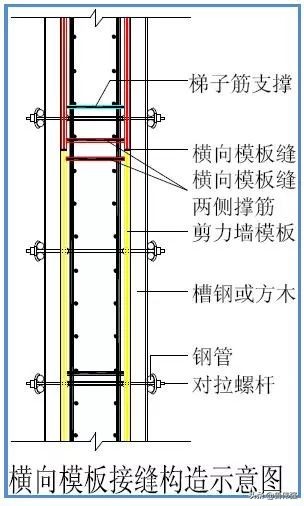 模板工程施工支设图文详解，过程做法详细