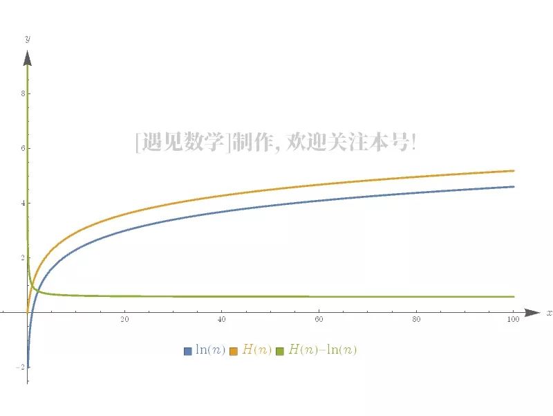 什么是调和级数（什么是调和级数发散）-第16张图片-科灵网