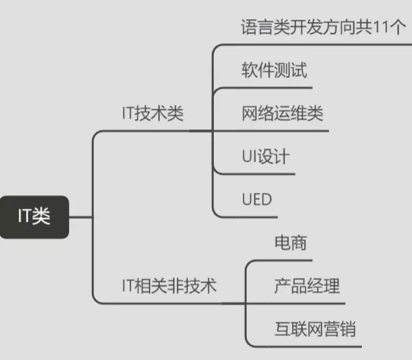 7000字拆解：传统如达内IT培训机构，也开始靠私域打翻身仗了？