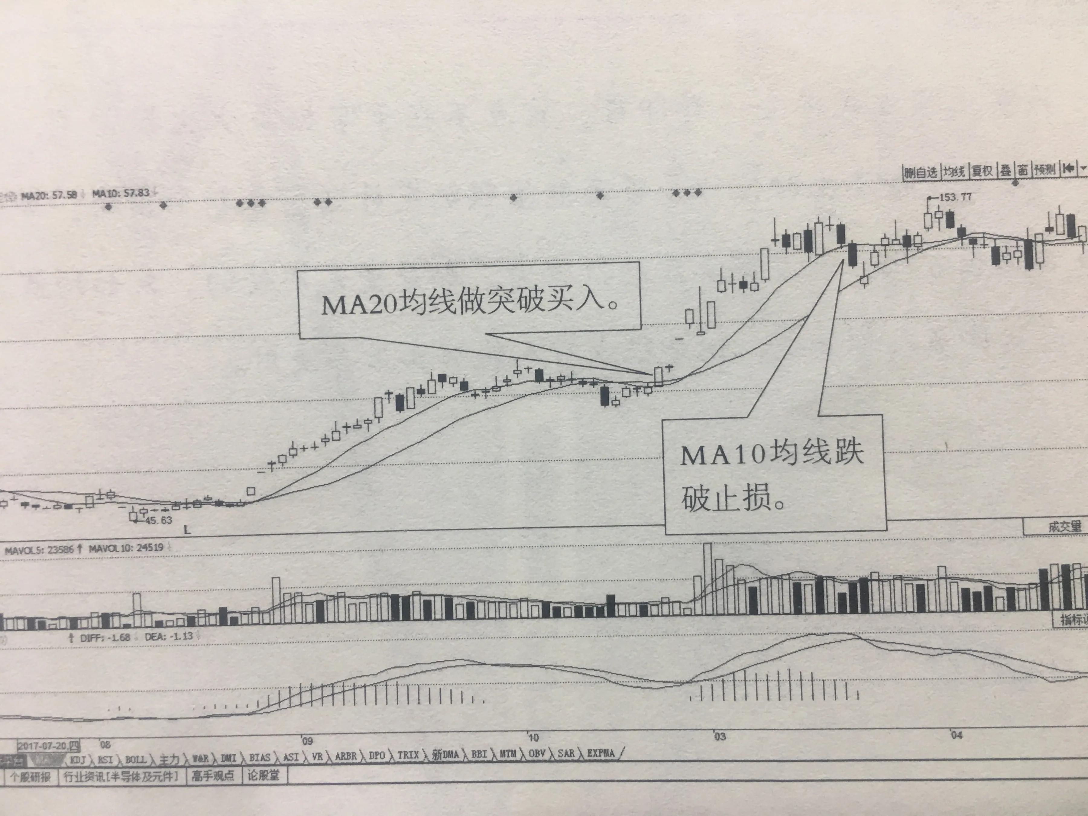 股票短线炒股技术指标(股票短线卖出技术指标)
