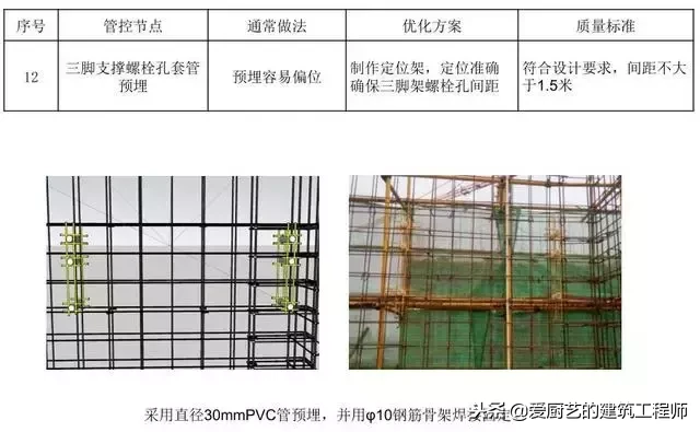 脚手架搭设常见错误及正确与错误搭设对照，图文并茂