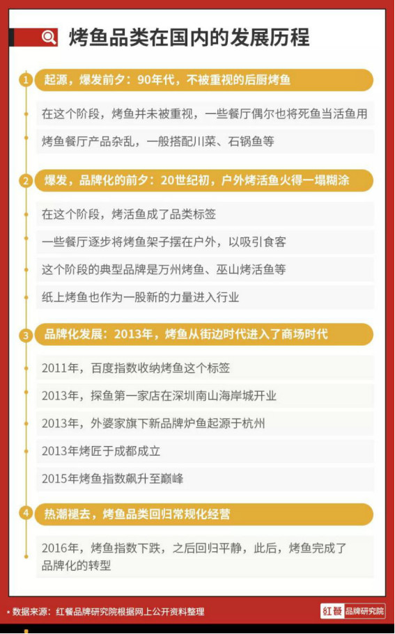2021中國(guó)烤魚(yú)十大品牌揭榜：沒(méi)有千店品牌，能否講出新故事？