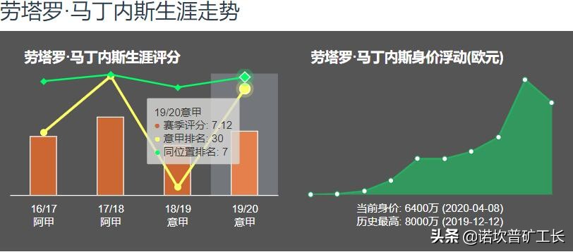 我会将劳塔罗盯得更紧(浅析|天生的反击手劳塔罗的技术特点以及是否符合巴萨战术需求)