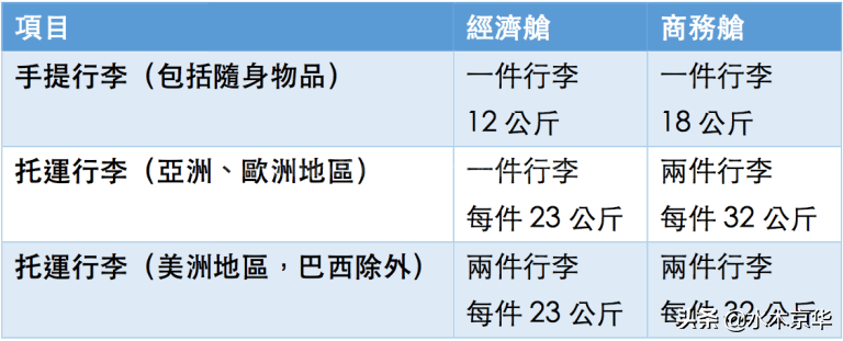 2020国际国内航班行李新规~飞机液体携带规定~新冠防护指南