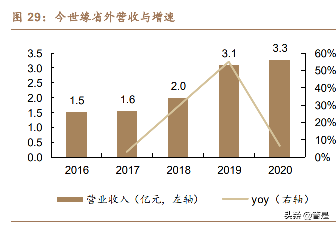 今世缘研究报告：“缘”成基业，“开”“V”塑高端