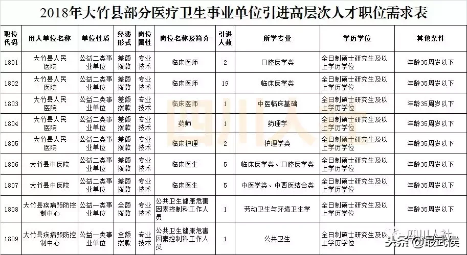 盐亭招聘信息（四川最新一波人事考试信息汇总）