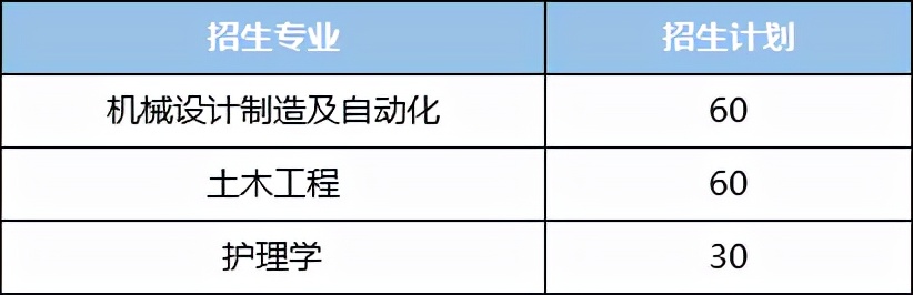 湖南专升本每年大约有多少考生？本科招生计划大约有多少人？