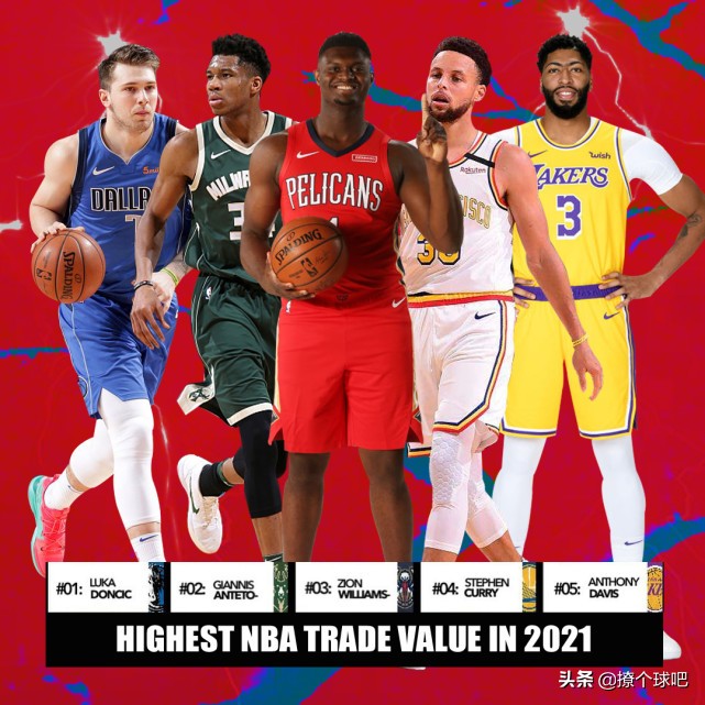 NBA球员价值排名(NBA交易价值前30名球员，库里第4，詹姆斯第8，哈登第12)