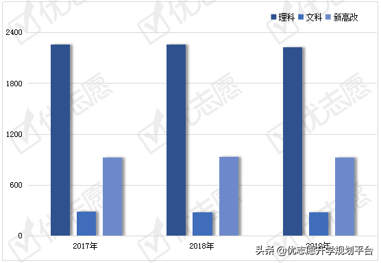 收藏！上海理工大学2020年招生政策详细解读来了！附专业盘点