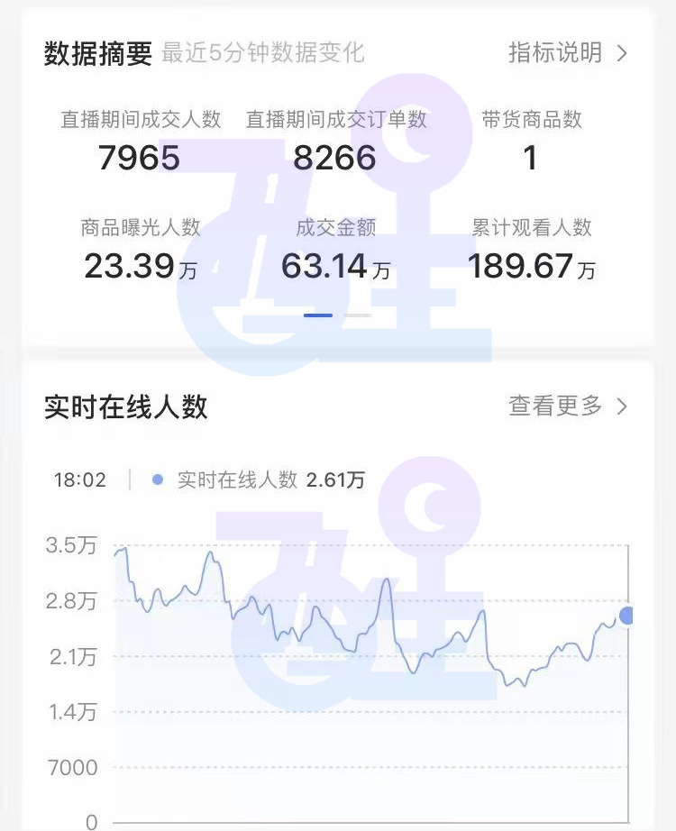 抖音小店无货源能赚要多少钱（抖音小店无货源挣钱是真是假）