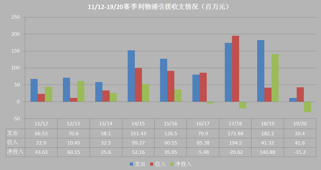 我不是利物浦想卖就能卖到的(解读：红军谨慎买人的背后，芬威集团和克洛普的引援理念)