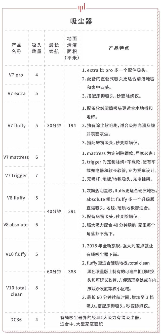 双十一值得买 Top 30