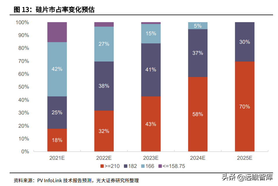 金属新材料行业2022年策略：供需矛盾延续，锂钴稀土仍大有可为