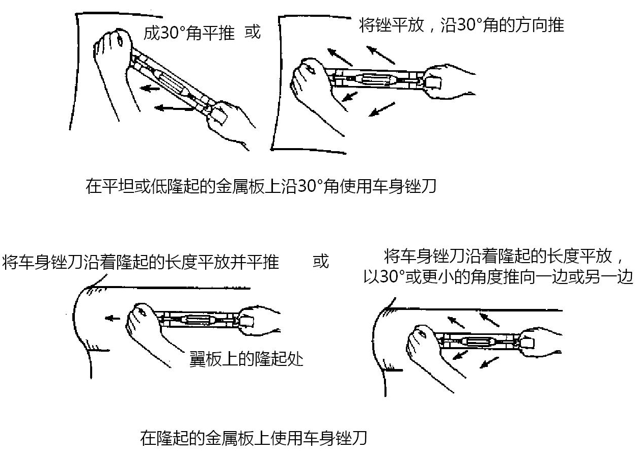 汽车钣金常用维修工具和设备