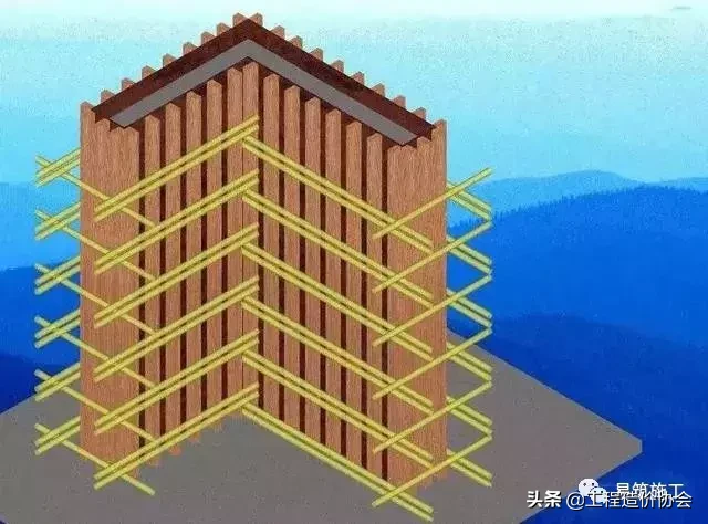 模板、方木、钢管算量的简单方法都在这里了，再也不求人