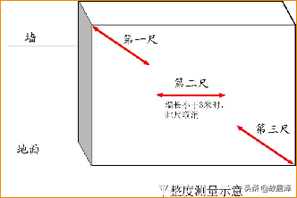 全套实测实量操作手册，主体/砌筑/装饰装修真全面