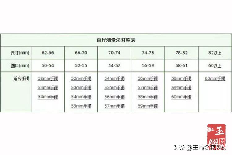 手镯怎么量尺寸，手镯圈口应该怎么量？