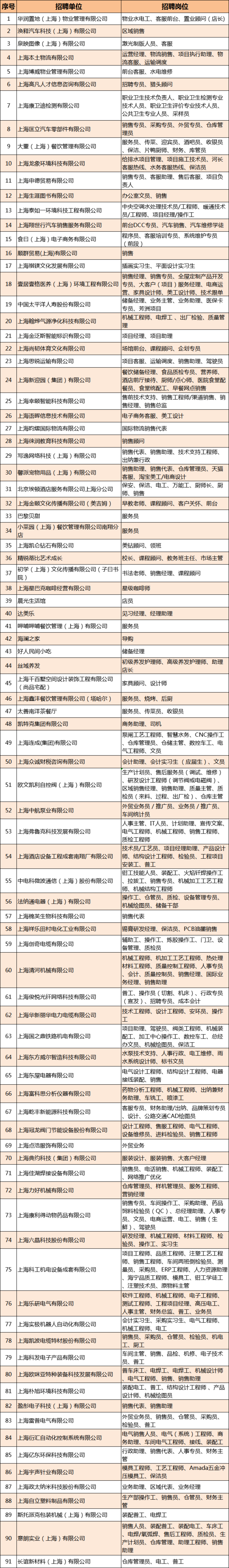 嘉定招聘会时间表2017（91家企业招1200余人）