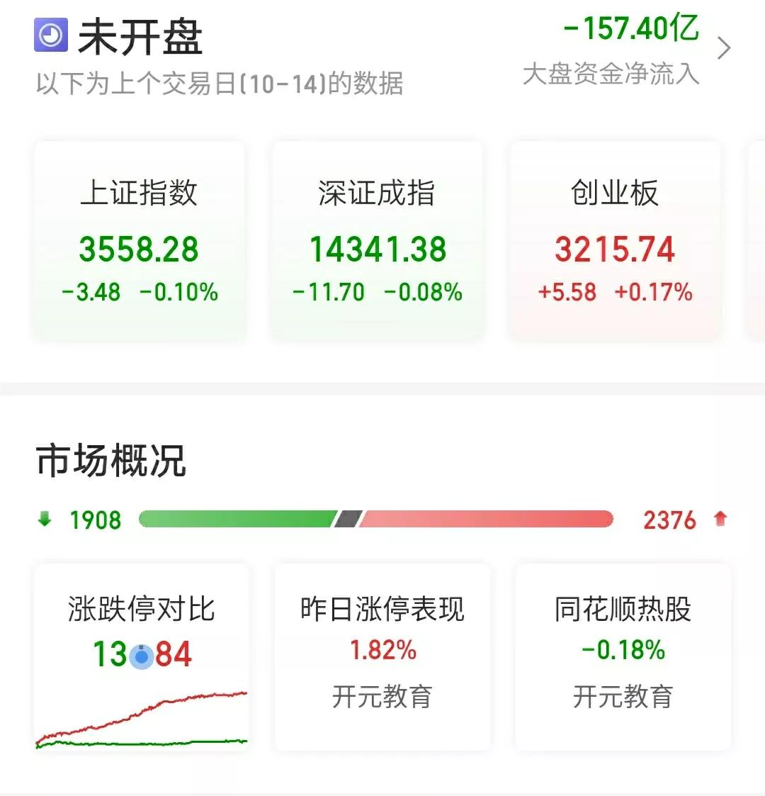 10月15日早评：工业母机领涨，医药重挫，行情什么时候企稳？
