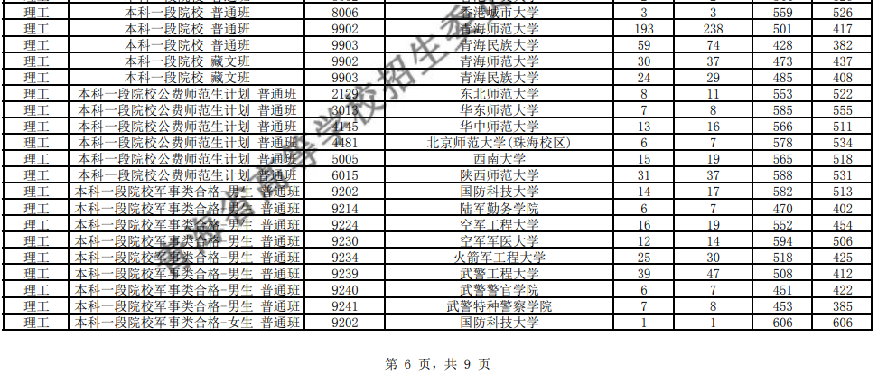 我真的酸了！455分进中南大，476分上厦门大学，填志愿就该胆子大