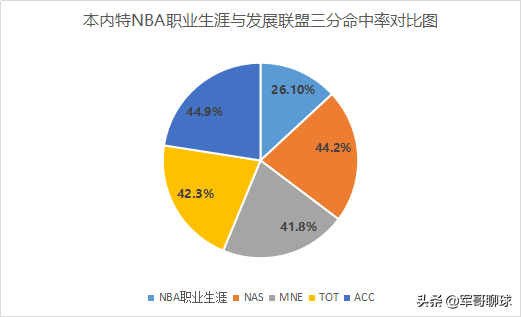 本内特为什么打不出nba(聚焦|安东尼-本内特 戏剧性的NBA职业生涯 从选秀状元到无球可打)