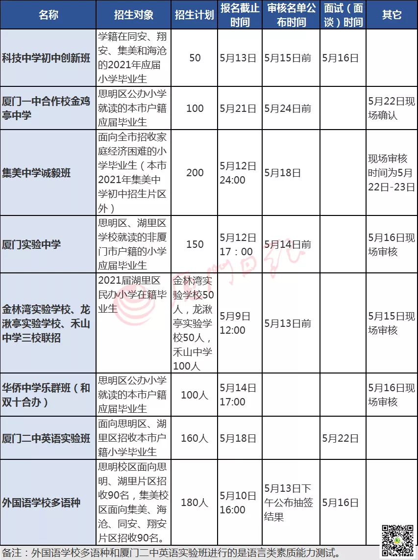 今年小升初“其他招生”信息全了！还有，外国语初中多语种测试，到底考了啥？