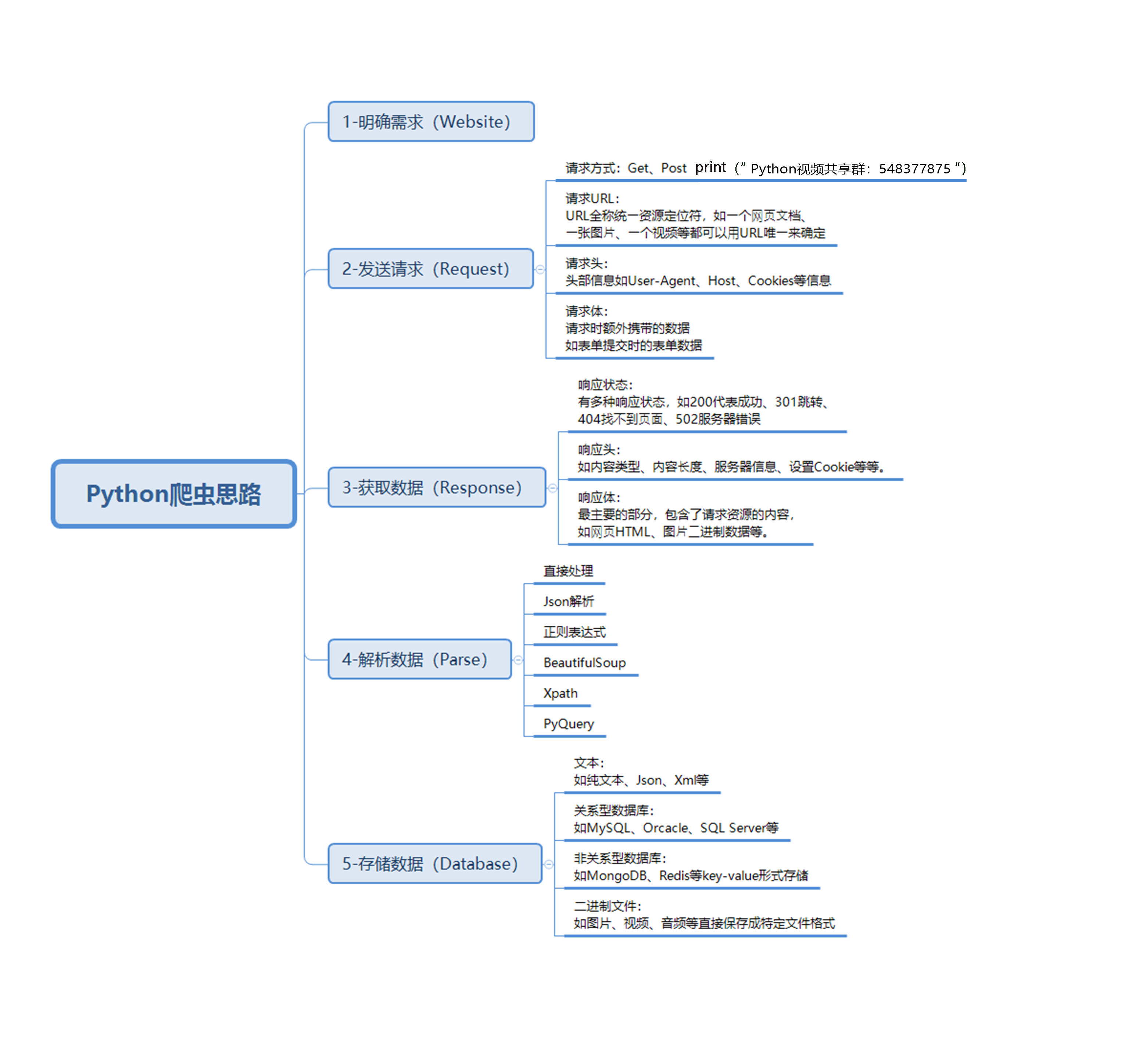 Python爬取汽车之家所有车型数据，以后买车就用这个参考了
