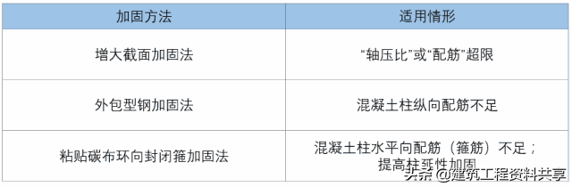 快速上手结构加固技术，其实并不难！