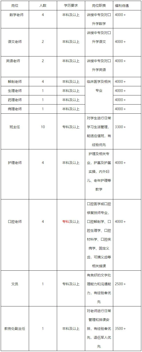 霸州事业单位招聘信息（机关）