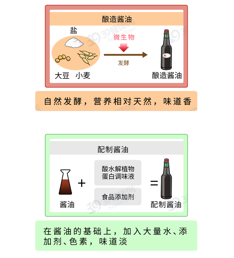 酱油,酱油瓶属于什么垃圾