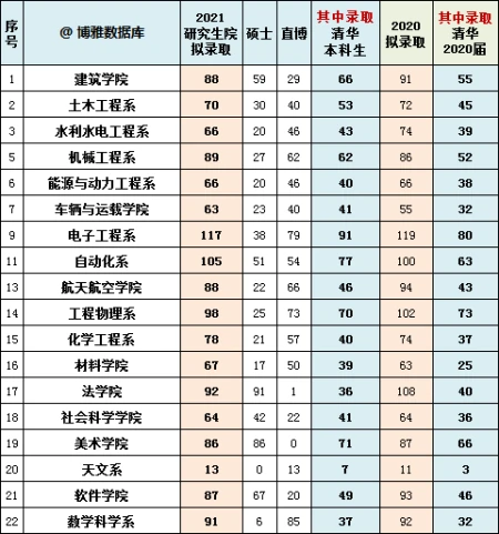高考比考研更难？别胡扯了，都不在一个量级，毫无可比性